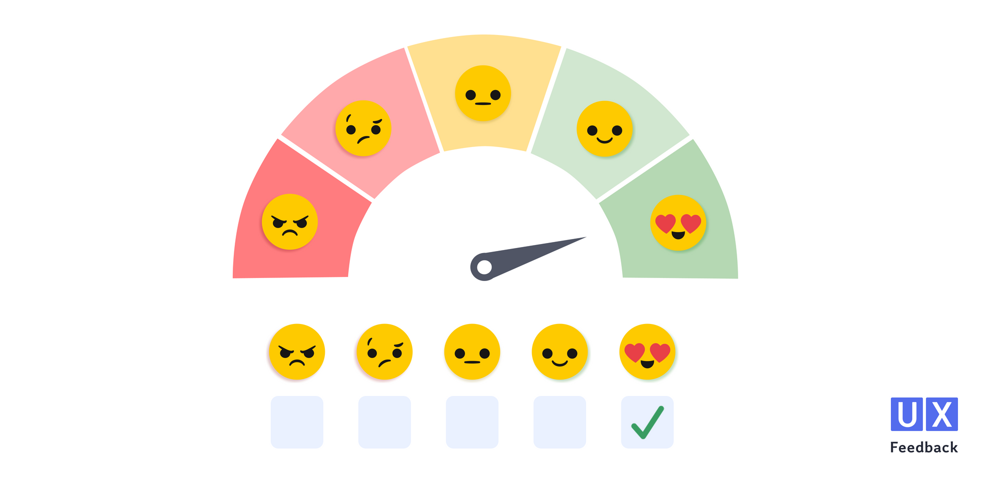 Шкала Лайкерта: как простой опрос помогает глубоко понимать аудиторию