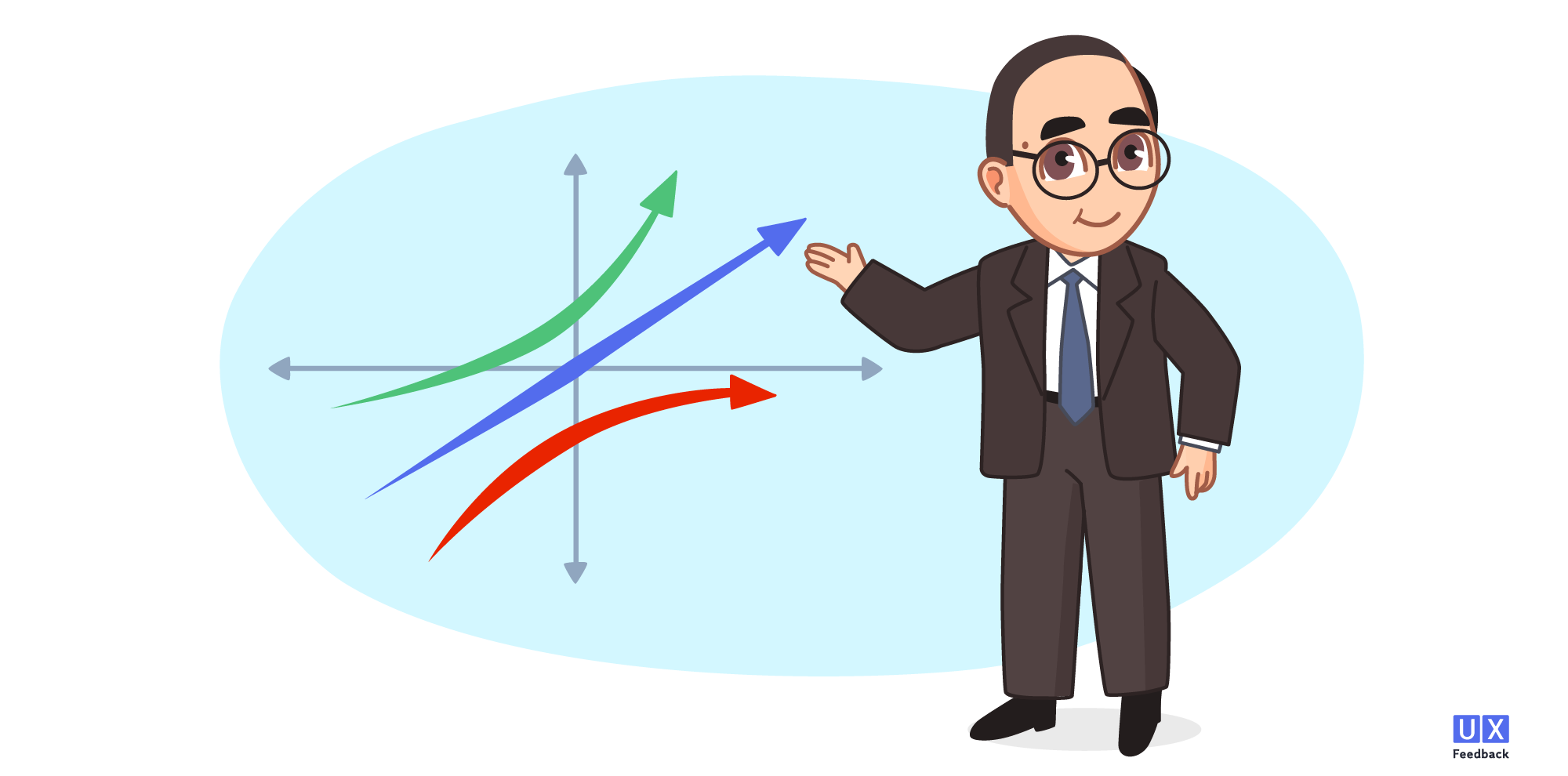 Модель Кано: как понять, что действительно важно для пользователей