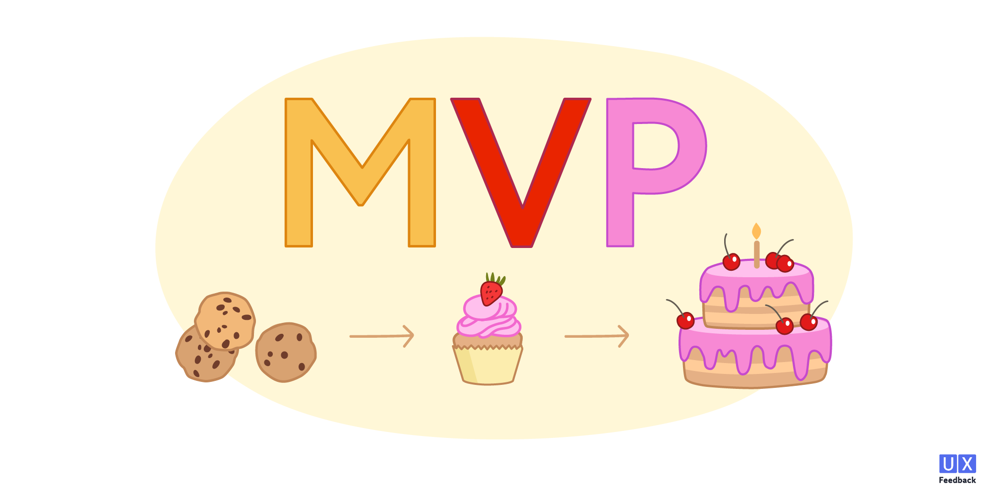 MVP — стратегия победителей или пустая трата ресурсов?