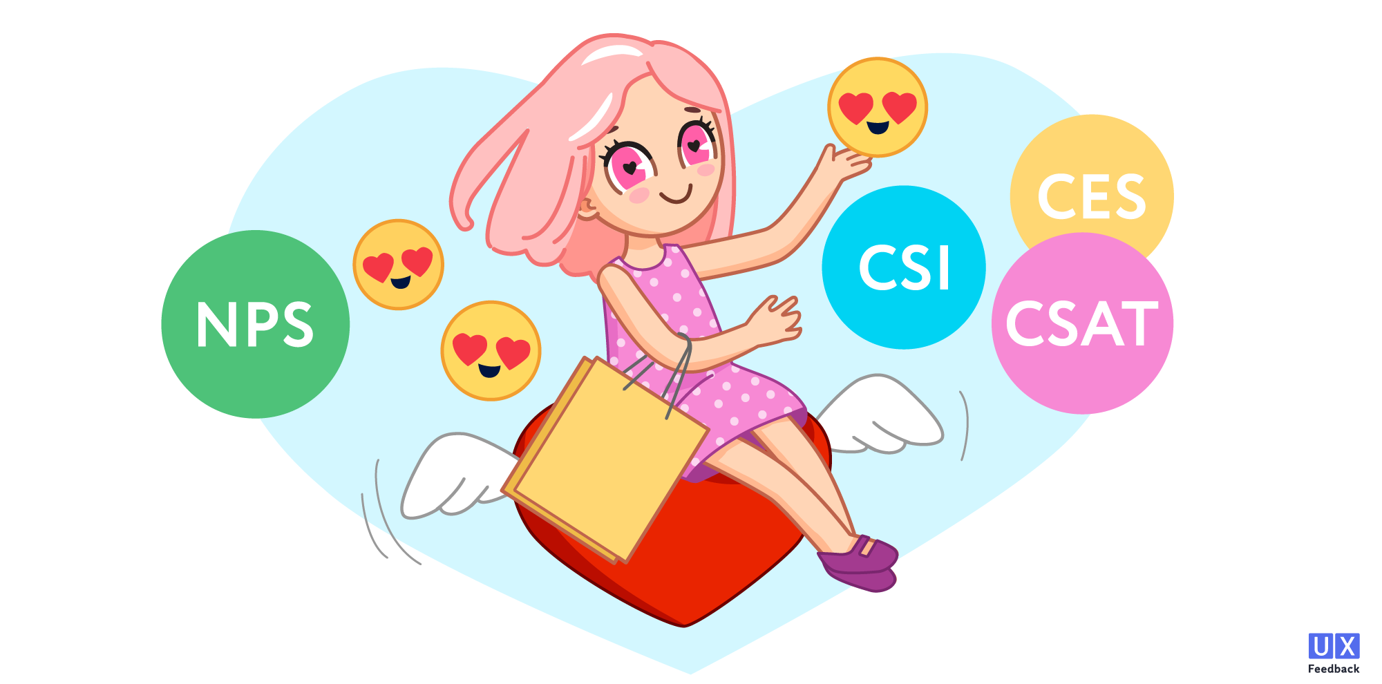 Метрики лояльности. Часть 2: показатели клиентского опыта (CX)