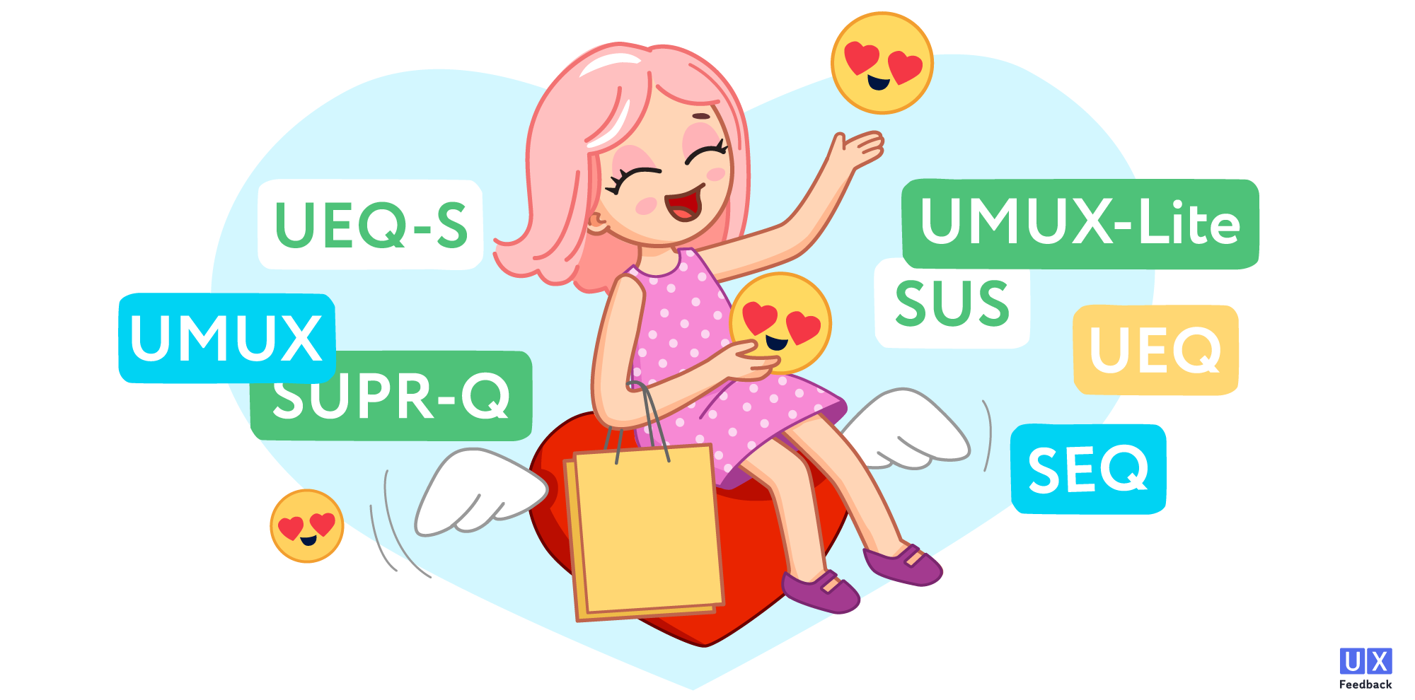 Метрики лояльности. Часть 3: метрики и опросники юзабилити (UX)