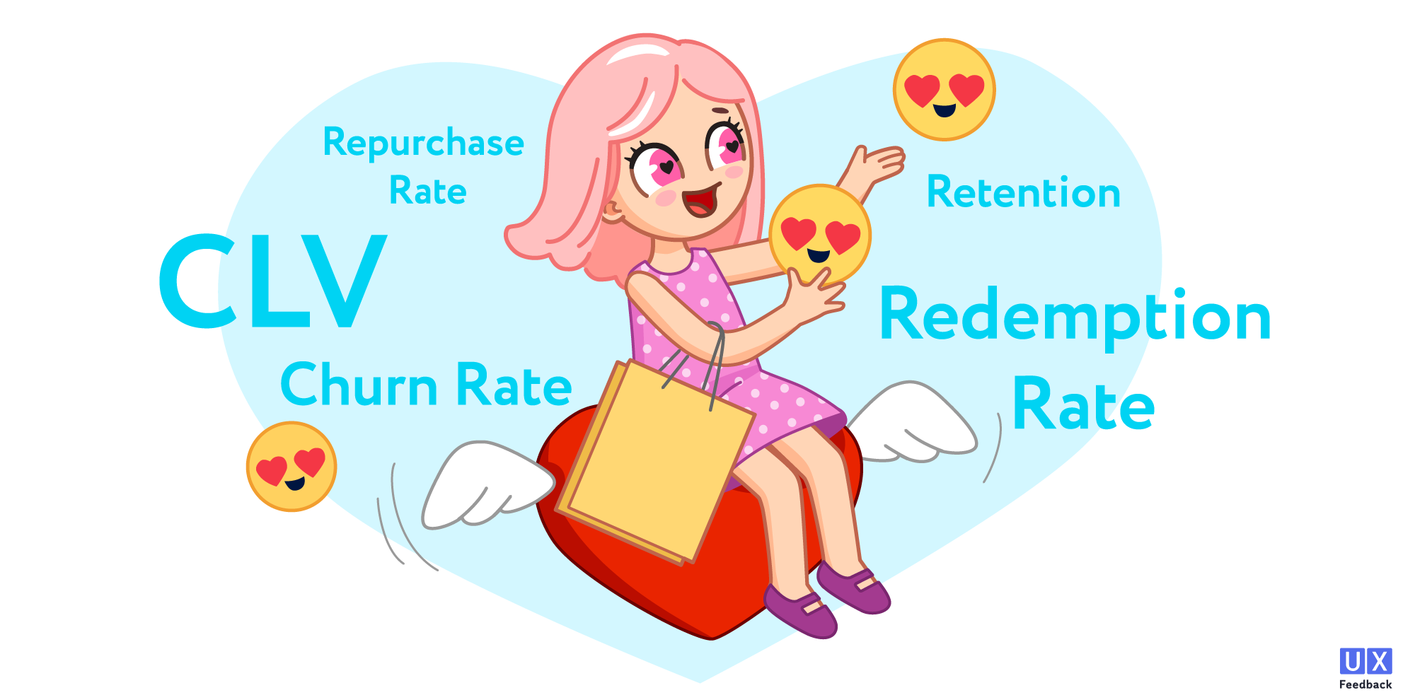 Метрики лояльности. Часть 1: бизнес-показатели