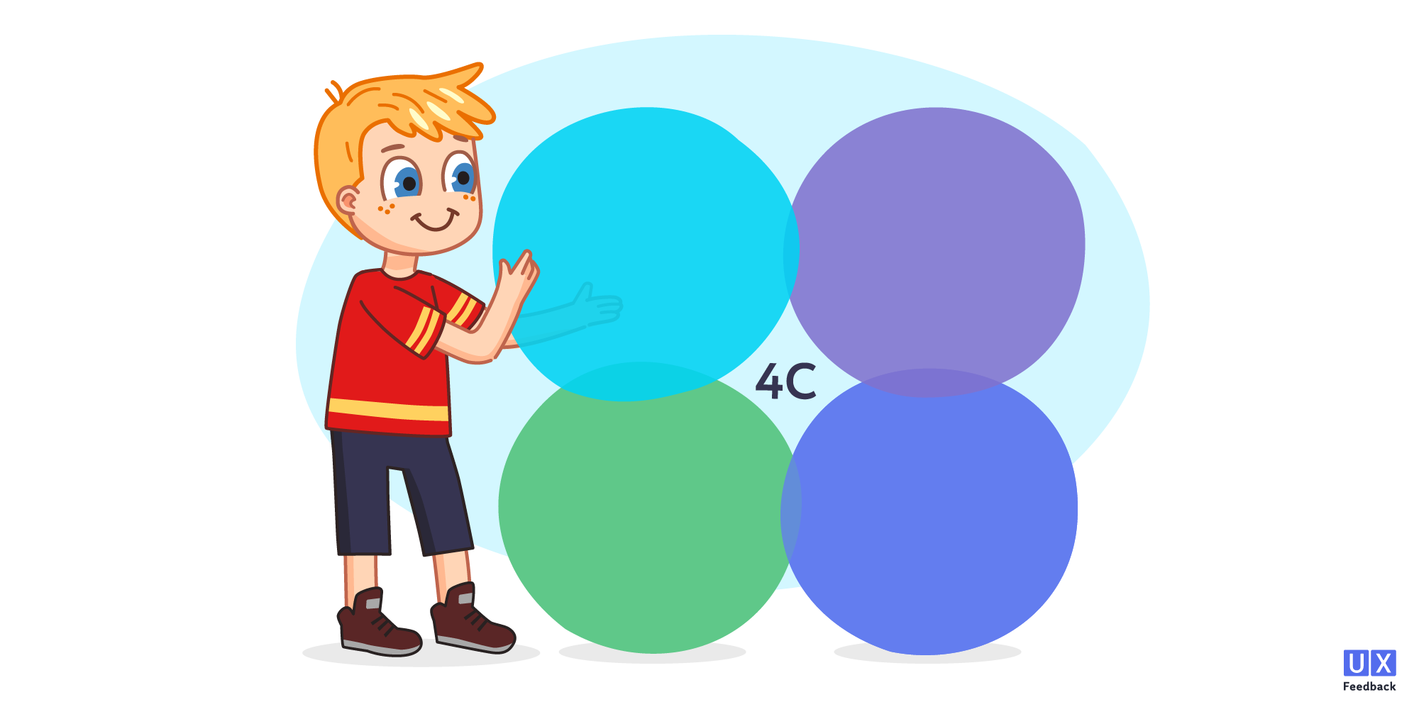 Концепция 4C в маркетинге: стратегия роста бизнеса с реальными примерами