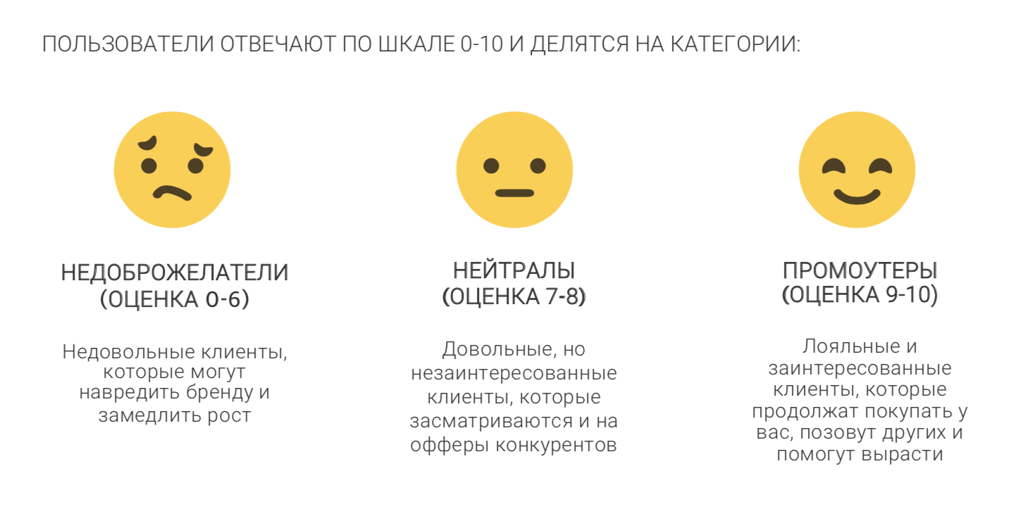 Индекс лояльности клиентов. NPS индекс лояльности клиентов слайд презентации. NPS индекс лояльности. NPS индекс лояльности клиентов картинки. Индекс NPS.