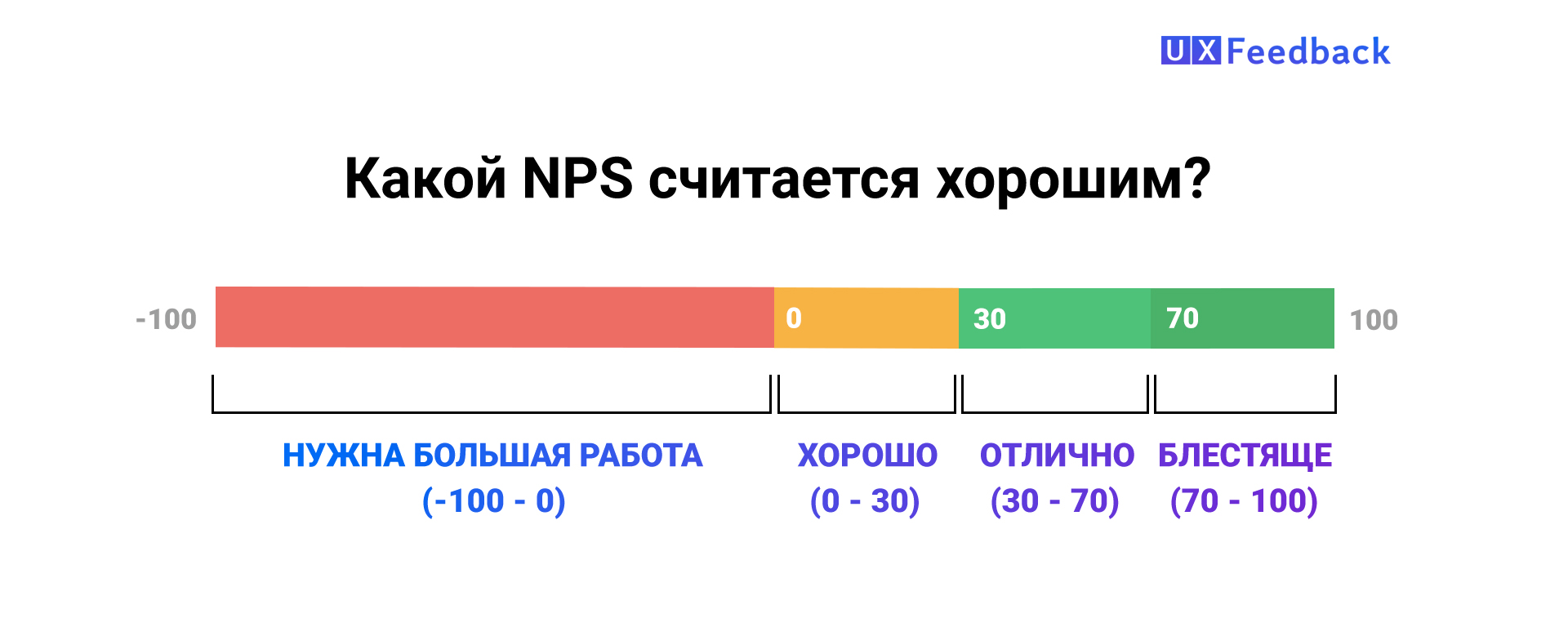 Метрика индекс клиентских усилий