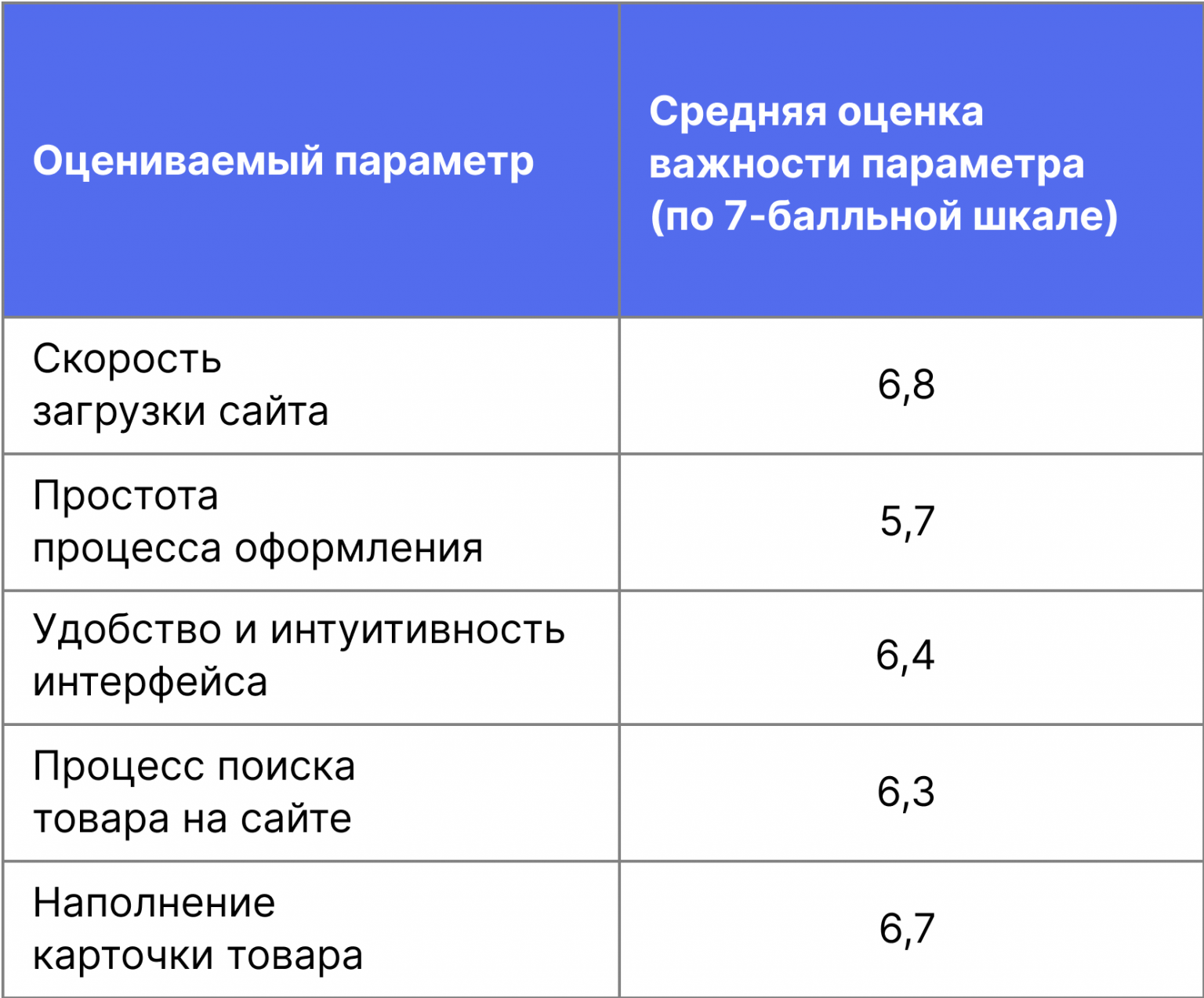 Метрики лояльности. Клиентские показатели. CSI customer satisfaction Index. Семи бальная шкала Лайкер.