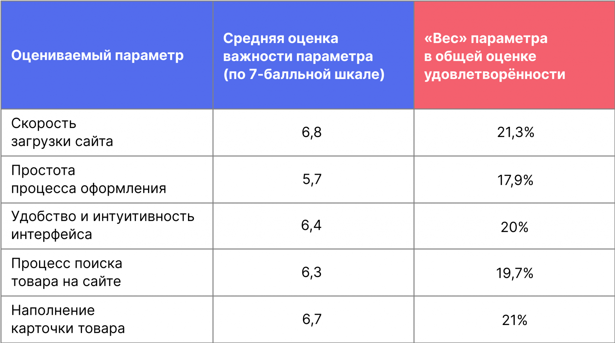 Дайте общую оценку. Нормы водопотребления таблица. Нормы воды свиньям. Нормативные расходы воды. Суточная норма потребления воды.