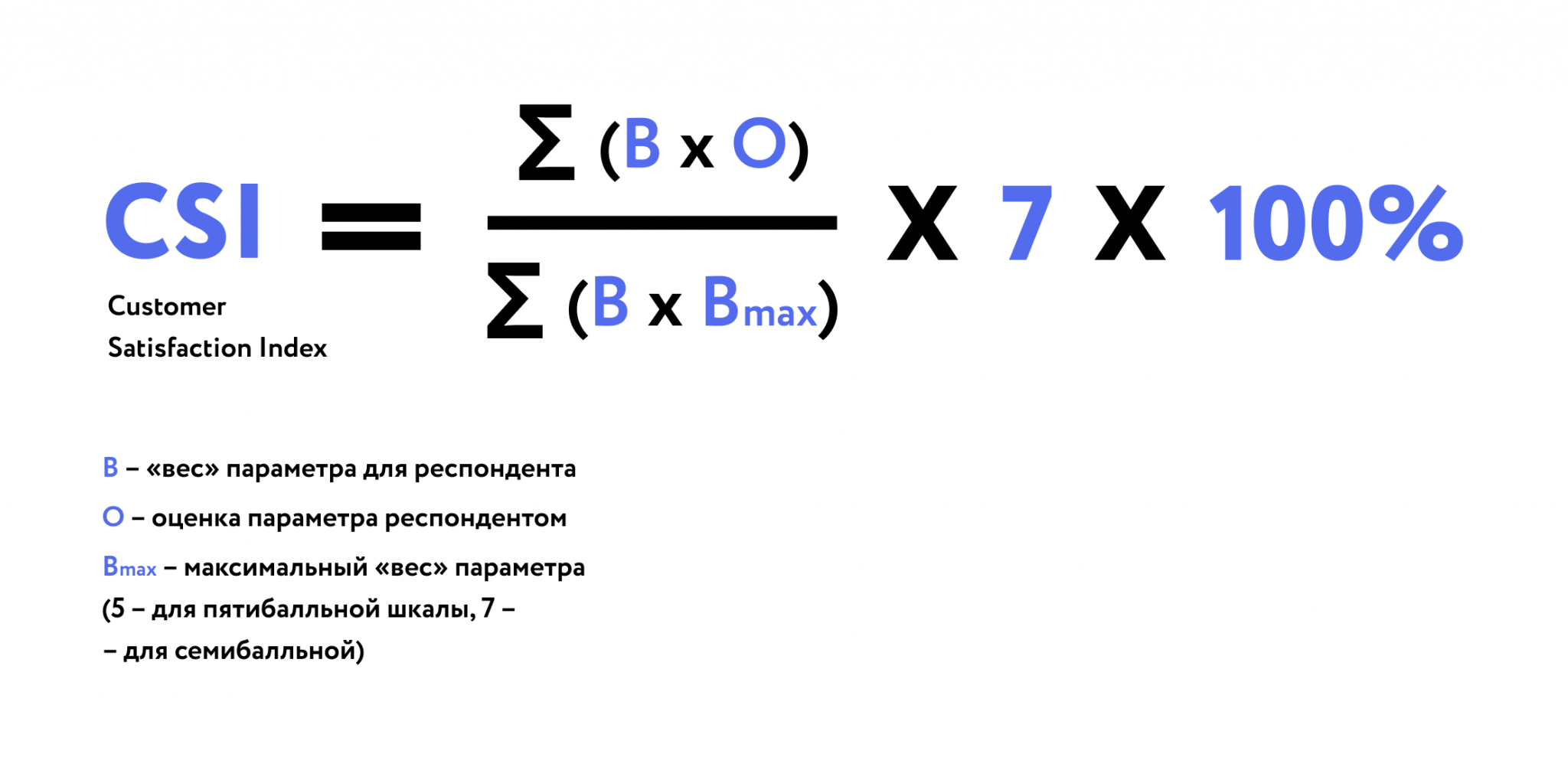 Метрики лояльности. Customer satisfaction Index формула. CSI customer satisfaction Index. CSI метрика как считать.